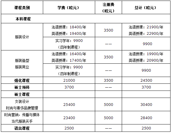 马兰欧尼设计学院学费如此····