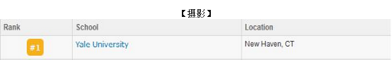 Yale在艺术类专业排名里哪些不知道的故事！