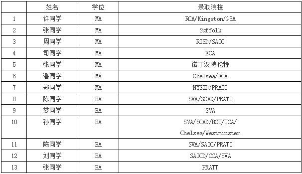 最新的offer你收到了吗？看看都有谁？