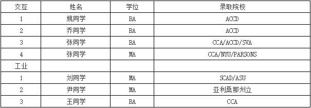 最新的offer你收到了吗？看看都有谁？