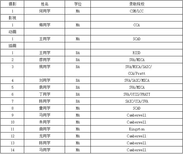 最新的offer你收到了吗？看看都有谁？