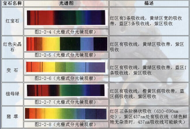 5月免费workshop场次一览表