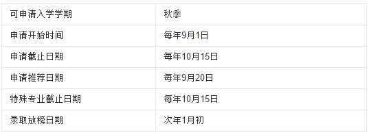 2016世界建筑院校提交申请的截止时间