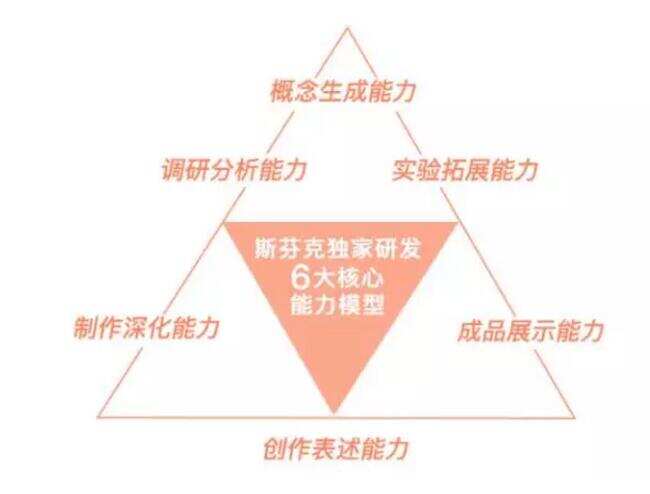 让一本作品集实现蜕变你知道该怎么做吗？