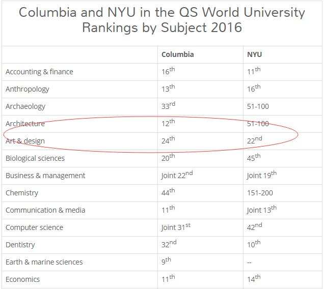 在纽约留学纽约大学和哥伦比亚大学的区别