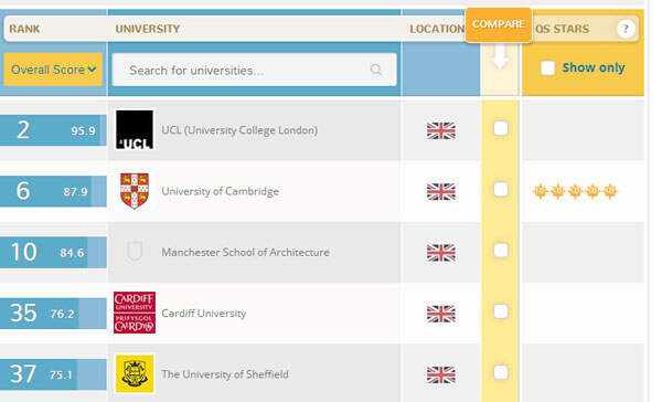 英国留学的建筑设计艺术留学院校前十名都是谁？