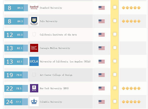 美国留学应该考虑哪些艺术设计专业院校？