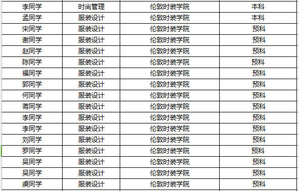 原来张曼玉也曾有机会进入伦敦时装学院