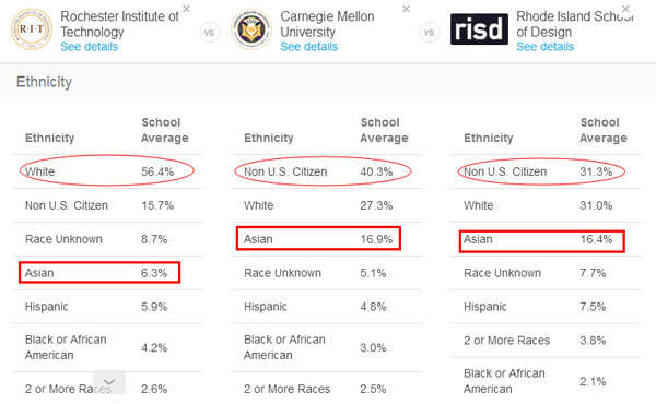 选校罗切斯特理工、卡内基梅隆和罗德岛有什么区别？谁最适合你？