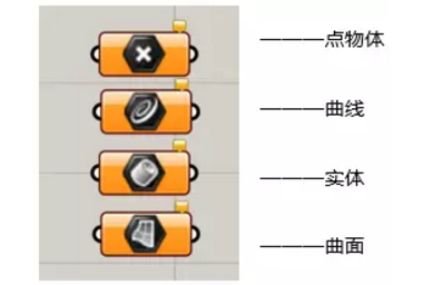 运用作品集建模制作软件Grasshopper的教程