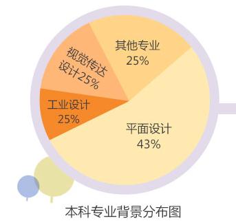 美国留学平面设计专业是最佳选择吗？